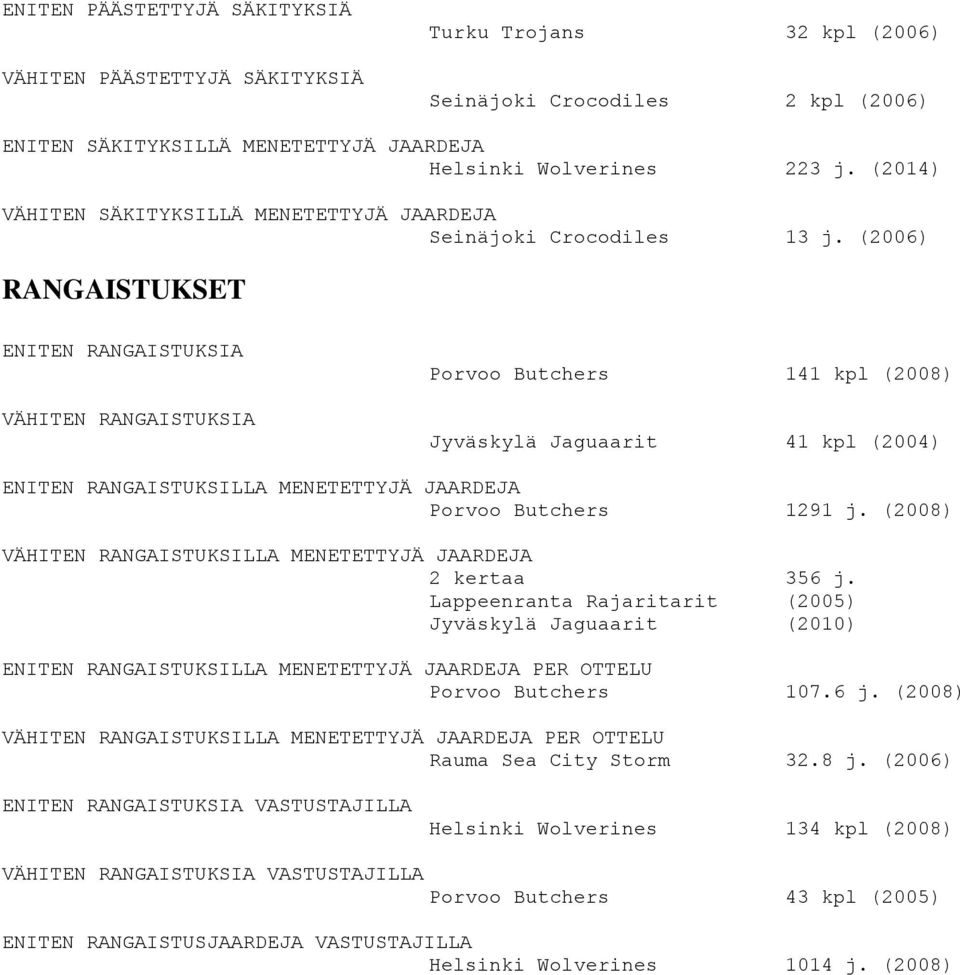 (2006) RANGAISTUKSET ENITEN RANGAISTUKSIA VÄHITEN RANGAISTUKSIA Porvoo Butchers 141 kpl (2008) Jyväskylä Jaguaarit 41 kpl (2004) ENITEN RANGAISTUKSILLA MENETETTYJÄ JAARDEJA Porvoo Butchers 1291 j.