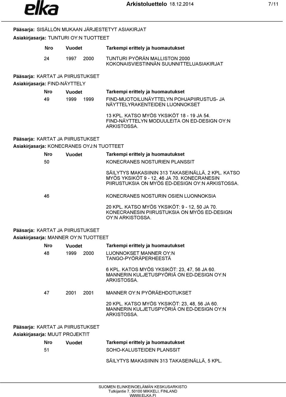 Pääsarja: KARTAT JA PIIRUSTUKSET Asiakirjasarja: KONECRANES OYJ:N TUOTTEET FIND-MUOTOILUNÄYTTELYN POHJAPIIRUSTUS- JA NÄYTTELYRAKENTEIDEN LUONNOKSET 13 KPL. KATSO MYÖS YKSIKÖT 18-19 JA 54.