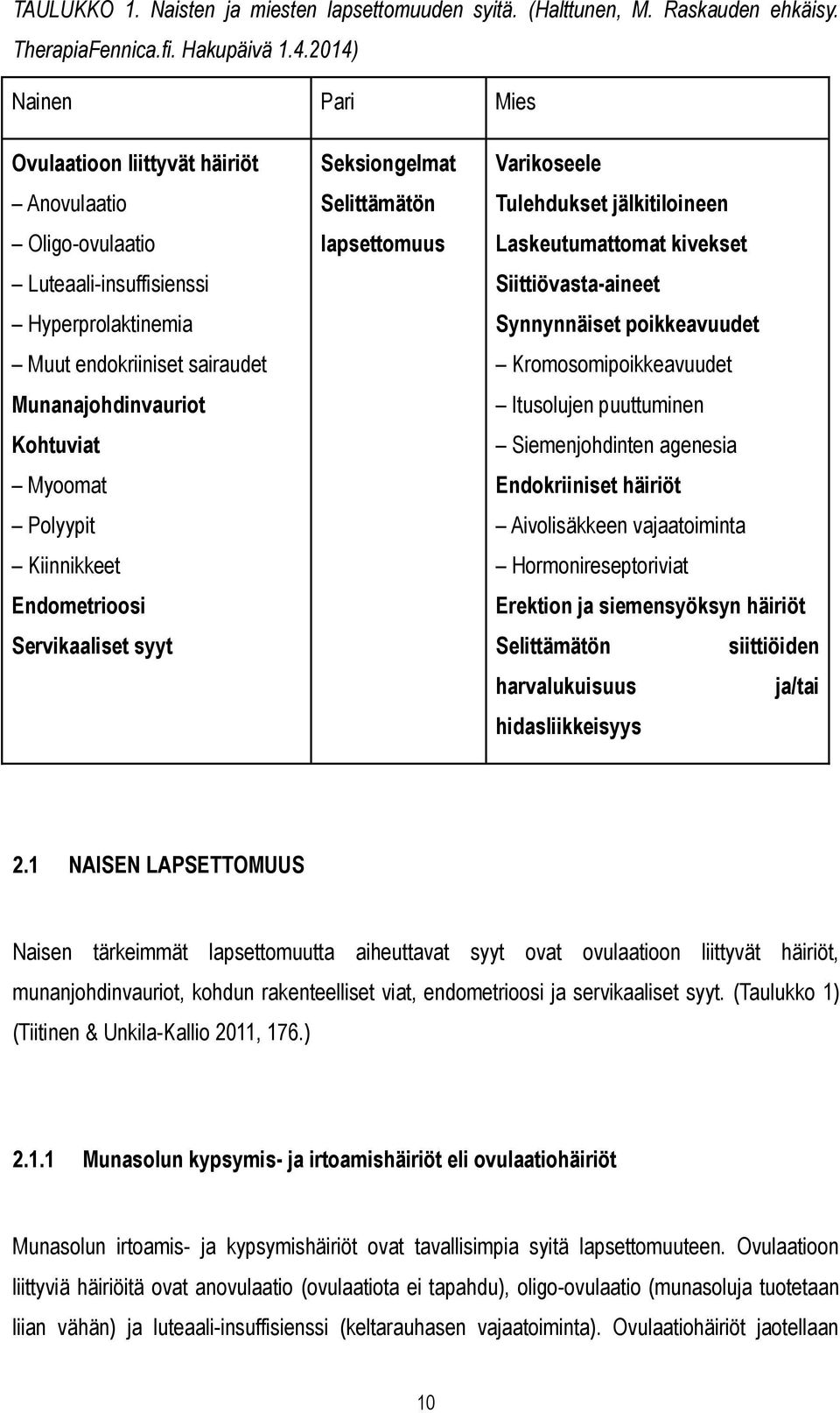 Kiinnikkeet Endometrioosi Servikaaliset syyt Seksiongelmat Selittämätön lapsettomuus Varikoseele Tulehdukset jälkitiloineen Laskeutumattomat kivekset Siittiövasta-aineet Synnynnäiset poikkeavuudet