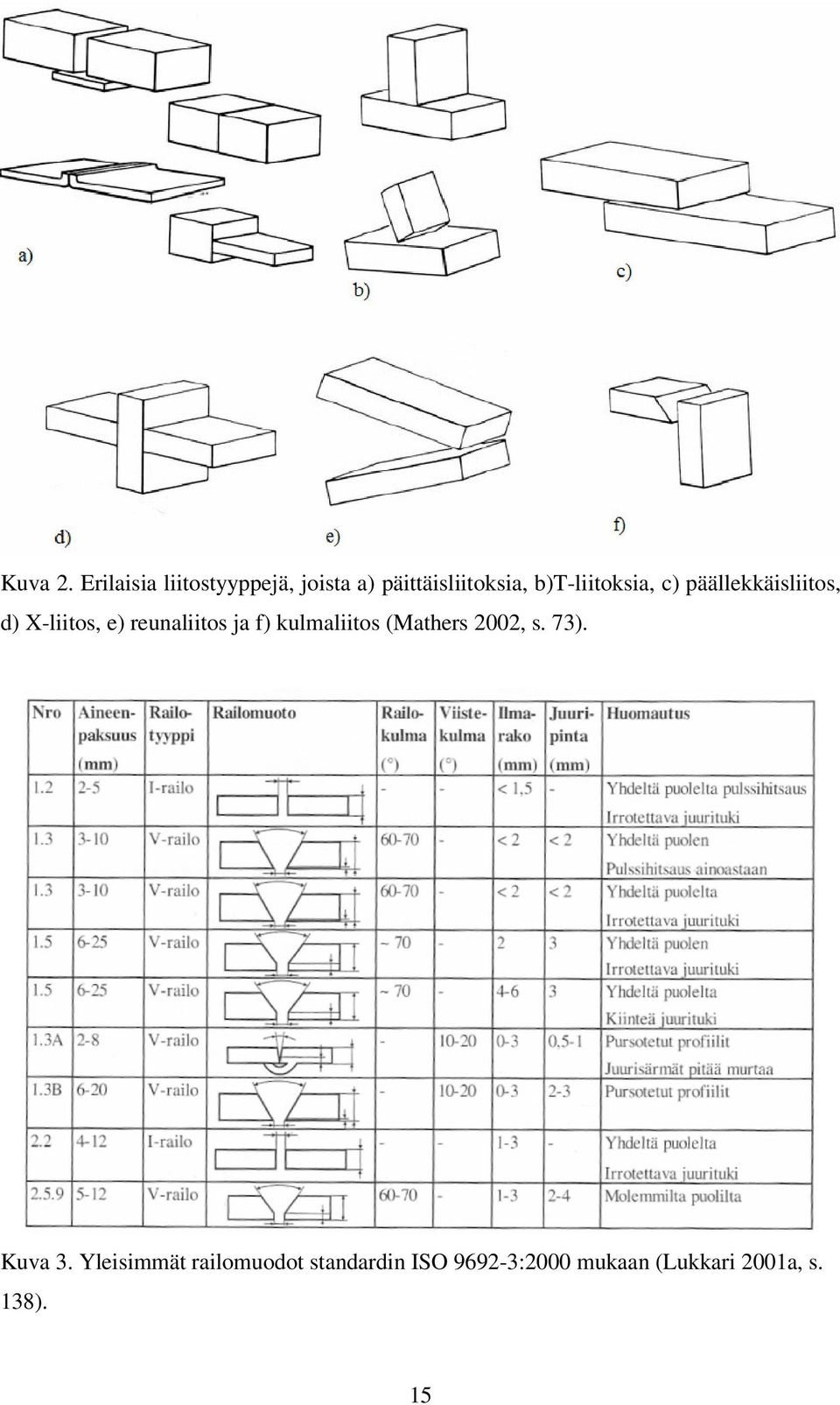 b)t-liitoksia, c) päällekkäisliitos, d) X-liitos, e) reunaliitos
