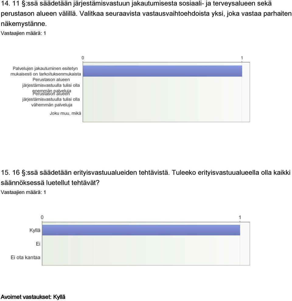 Palvelujen jakautuminen esitetyn mukaisesti on tarkoituksenmukaista Perustason alueen järjestämisvastuulla tulisi olla enemmän palveluja