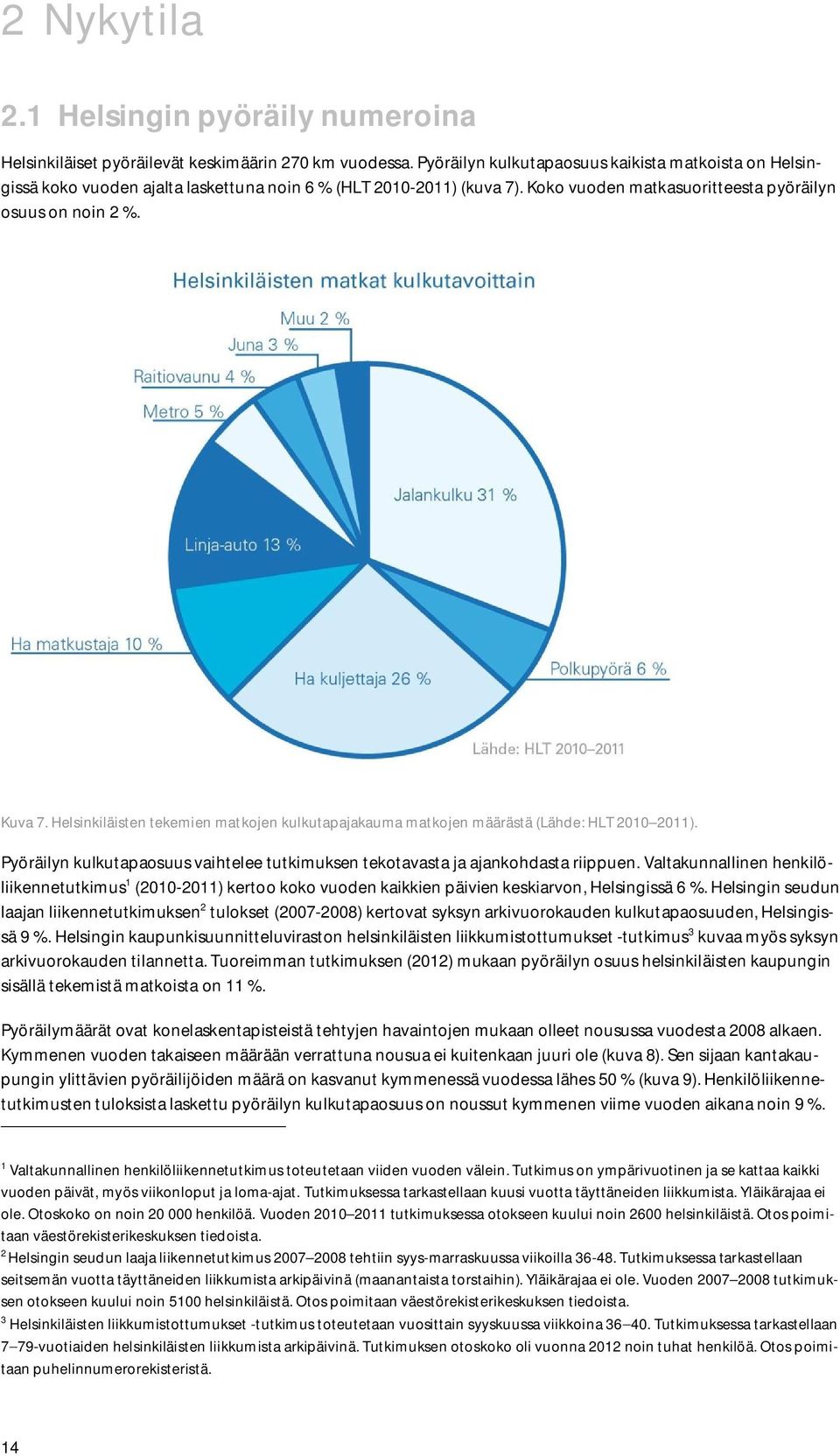 Helsinkiläisten tekemien matkojen kulkutapajakauma matkojen määrästä (Lähde: HLT 2010 2011). Pyöräilyn kulkutapaosuus vaihtelee tutkimuksen tekotavasta ja ajankohdasta riippuen.