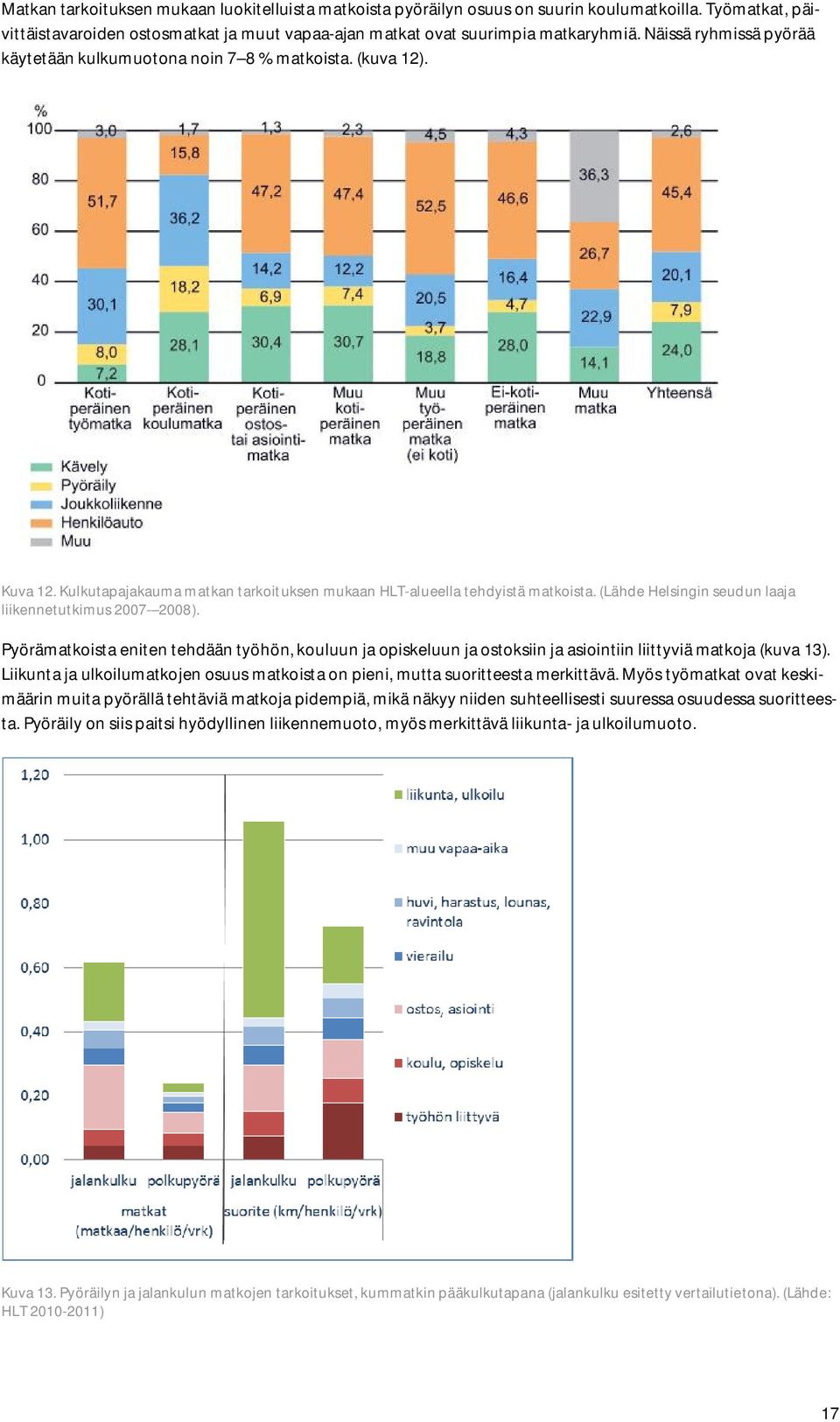 (Lähde Helsingin seudun laaja liikennetutkimus 2007-2008). Pyörämatkoista eniten tehdään työhön, kouluun ja opiskeluun ja ostoksiin ja asiointiin liittyviä matkoja (kuva 13).
