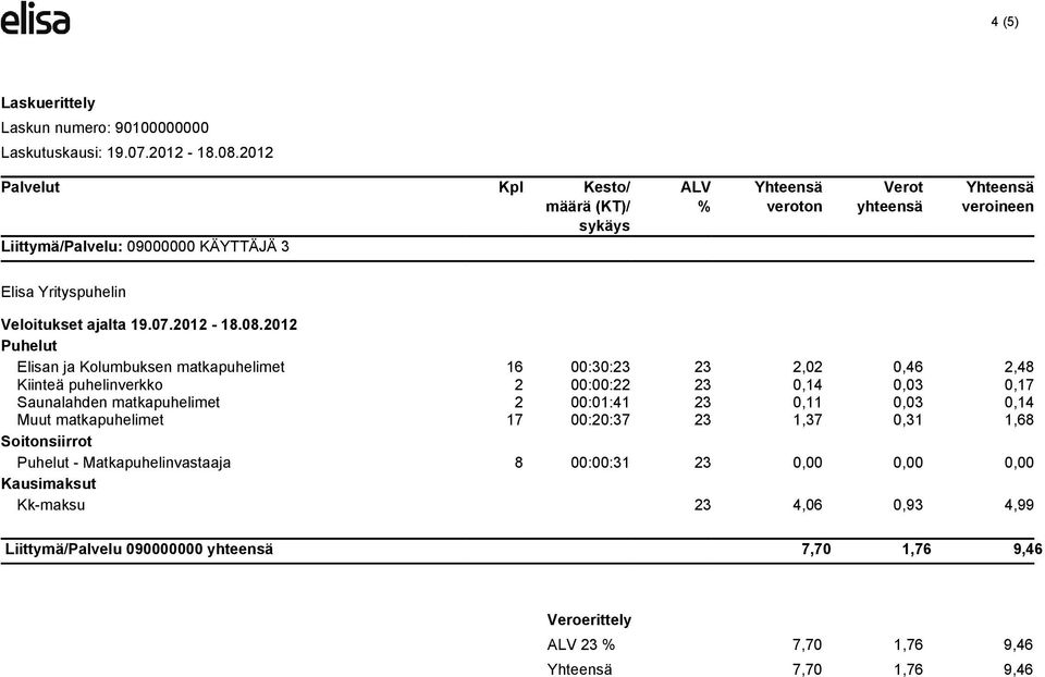 0,11 0,03 0,14 Muut matkapuhelimet 17 00:20:37 23 1,37 0,31 1,68 Soitonsiirrot - Matkapuhelinvastaaja 8 00:00:31