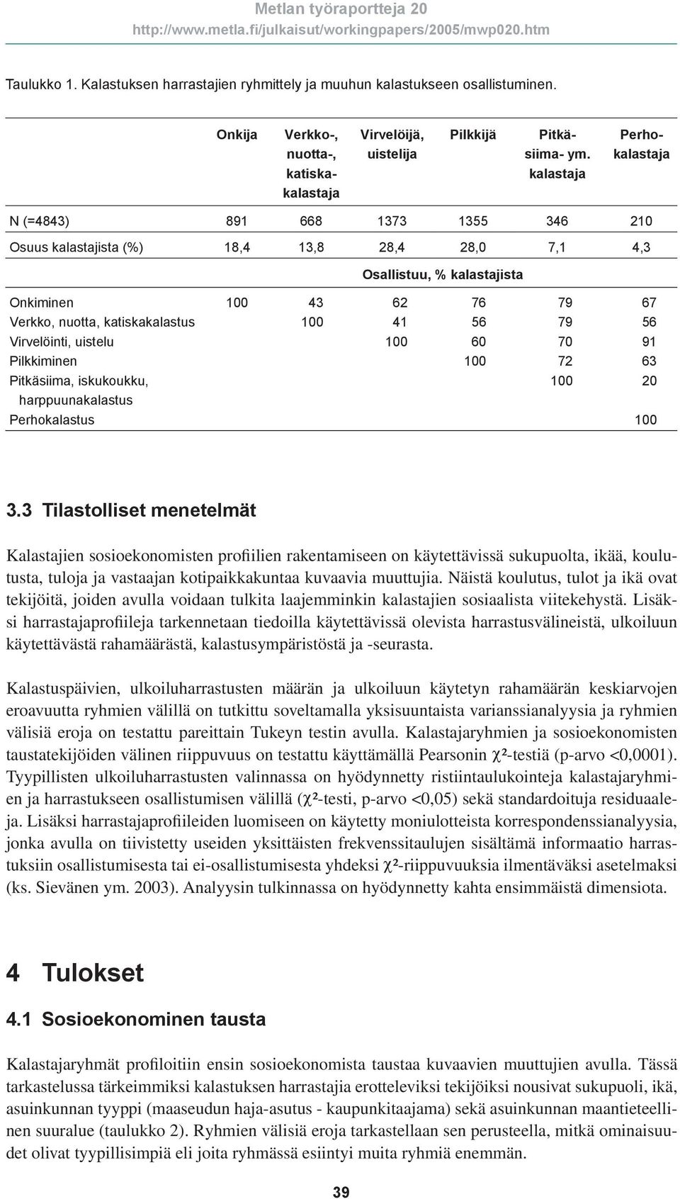 100 41 56 79 56 Virvelöinti, uistelu 100 60 70 91 Pilkkiminen 100 72 63 Pitkäsiima, iskukoukku, 100 20 harppuunakalastus Perhokalastus 100 3.