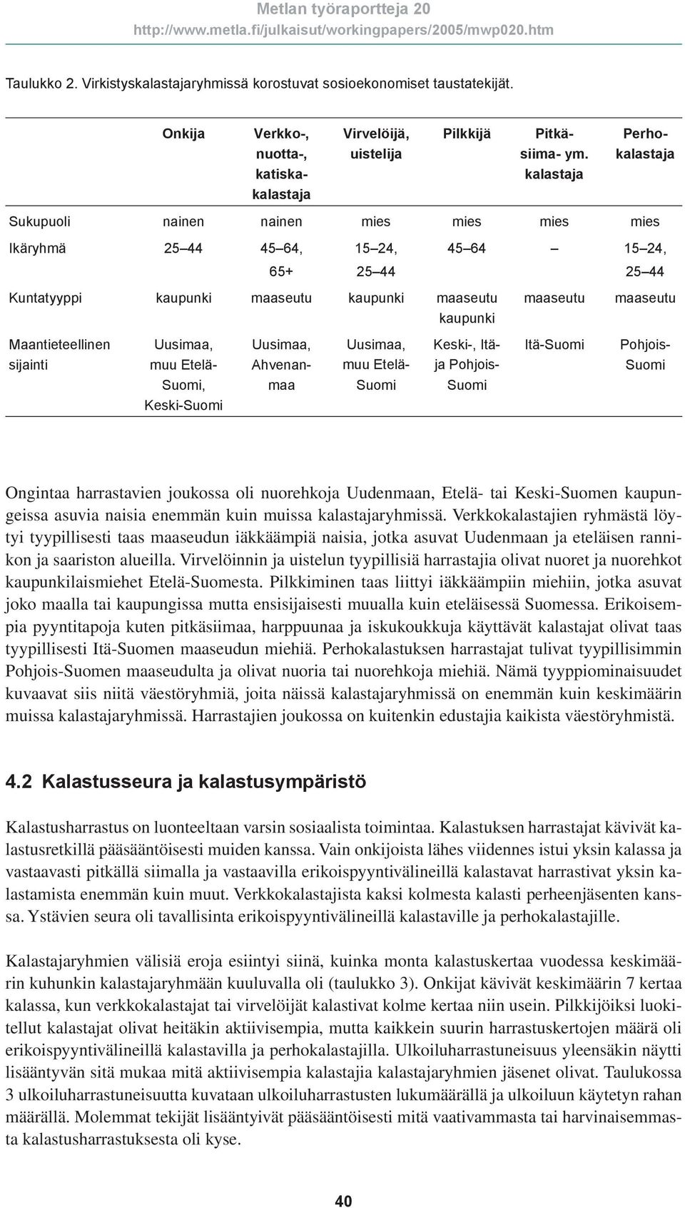 muu Etelä- Suomi, Keski-Suomi Uusimaa, Ahvenanmaa Uusimaa, muu Etelä- Suomi 45 64 15 24, 25 44 Keski-, Itäja Pohjois- Suomi maaseutu Itä-Suomi maaseutu Pohjois- Suomi Ongintaa harrastavien joukossa