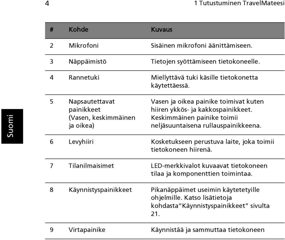 5 Napsautettavat painikkeet (Vasen, keskimmäinen ja oikea) Vasen ja oikea painike toimivat kuten hiiren ykkös- ja kakkospainikkeet.