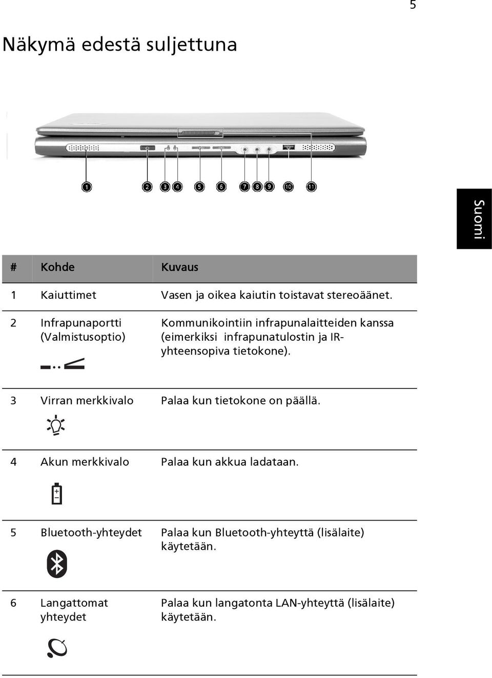 IRyhteensopiva tietokone). 3 Virran merkkivalo Palaa kun tietokone on päällä. 4 Akun merkkivalo Palaa kun akkua ladataan.