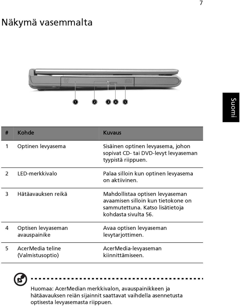 3 Hätäavauksen reikä Mahdollistaa optisen levyaseman avaamisen silloin kun tietokone on sammutettuna. Katso lisätietoja kohdasta sivulta 56.