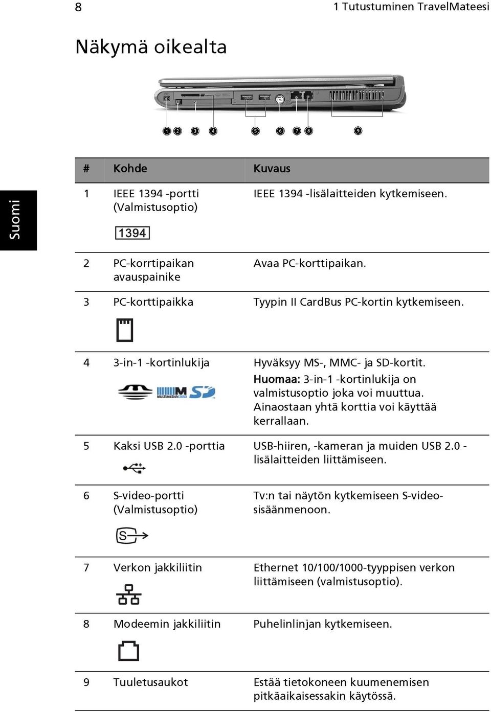 Ainaostaan yhtä korttia voi käyttää kerrallaan. 5 Kaksi USB 2.0 -porttia USB-hiiren, -kameran ja muiden USB 2.0 - lisälaitteiden liittämiseen.