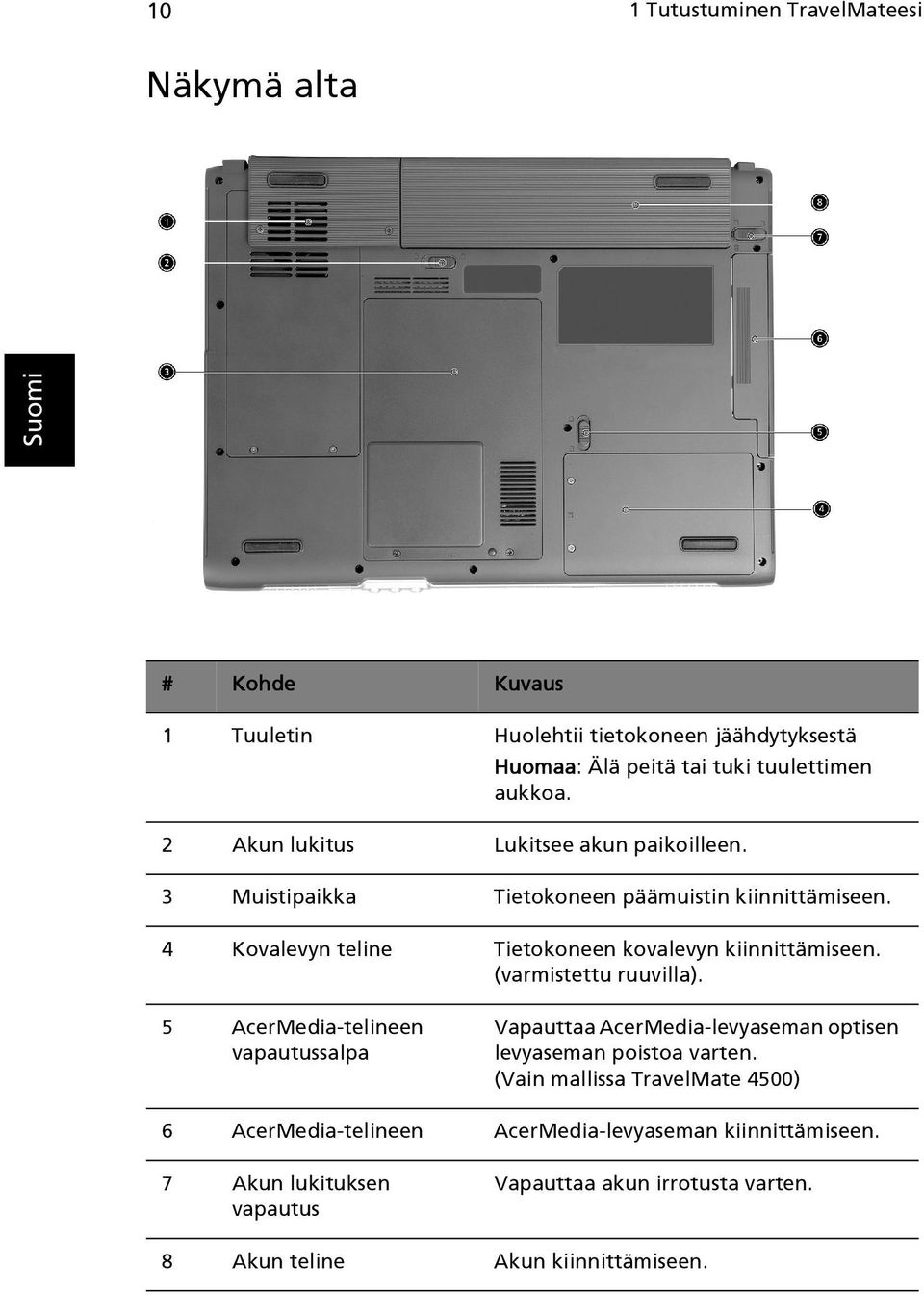 (varmistettu ruuvilla). 5 AcerMedia-telineen vapautussalpa Vapauttaa AcerMedia-levyaseman optisen levyaseman poistoa varten.