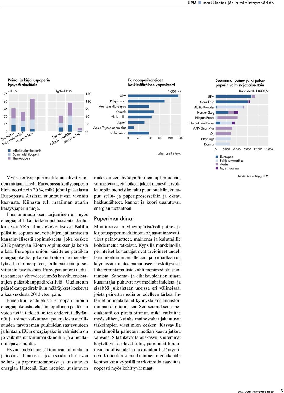 keskimääräinen kapasiteetti 1 000 t/v UPM Pohjoismaat Muu Länsi-Eurooppa Kanada Yhdysvallat Japani Aasia-Tyynenmeren alue Keskimäärin 0 60 120 180 240 300 Lähde: Jaakko Pöyry UPM Stora Enso