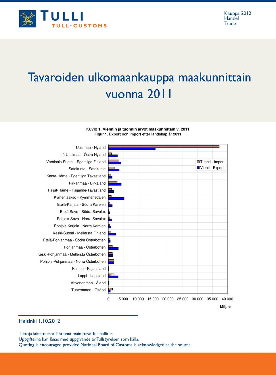 Päijät-Häme - Päijänne-Tavastland Kymenlaakso - Kymmenedalen Etelä-Karjala - Södra Karelen Etelä-Savo - Södra Savolax Pohjois-Savo - Norra Savolax Pohjois-Karjala - Norra Karelen Keski-Suomi -