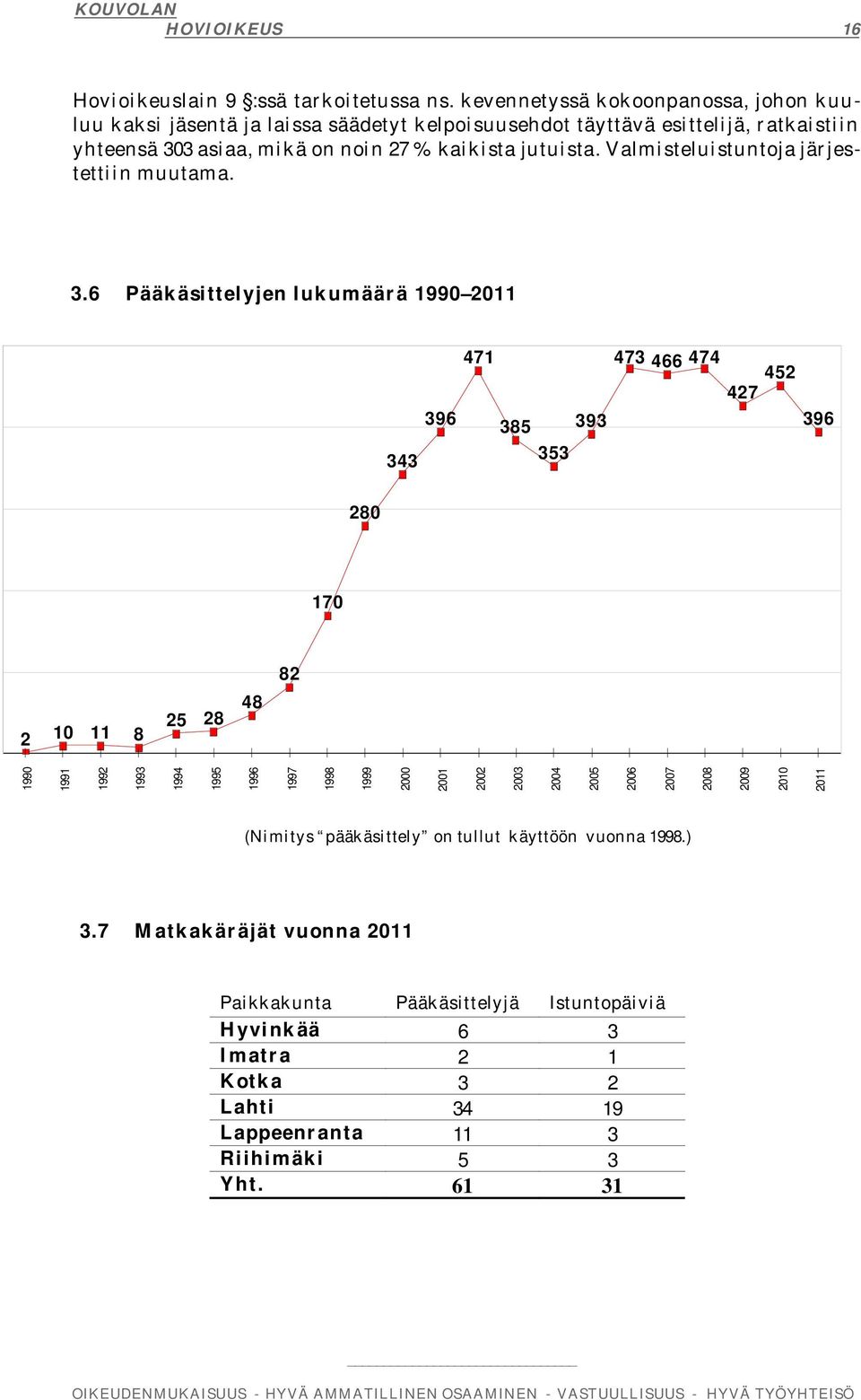 Valmisteluistuntoja järjestettiin muutama. 3.