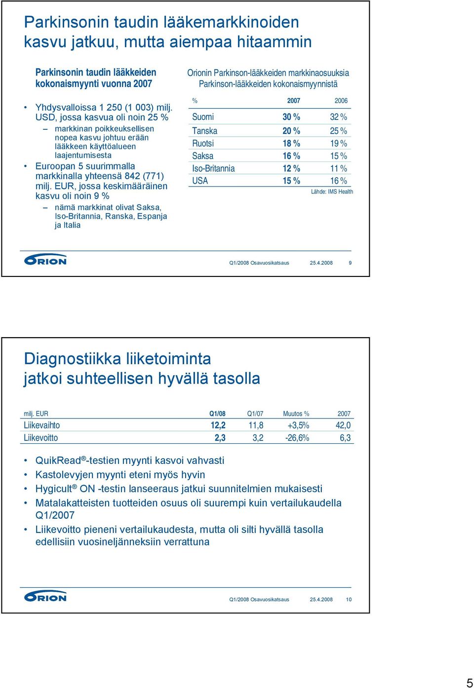 USD, jossa kasvua oli noin 25 % markkinan poikkeuksellisen nopea kasvu johtuu erään lääkkeen käyttöalueen laajentumisesta Euroopan 5 suurimmalla markkinalla yhteensä 842 (771), jossa keskimääräinen