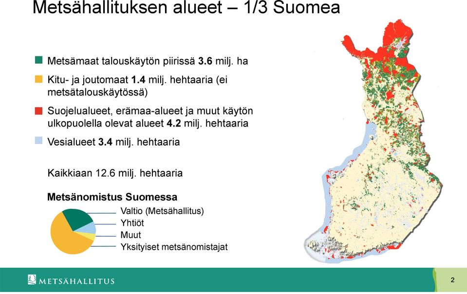 hehtaaria (ei metsätalouskäytössä) Suojelualueet, erämaa-alueet ja muut käytön ulkopuolella