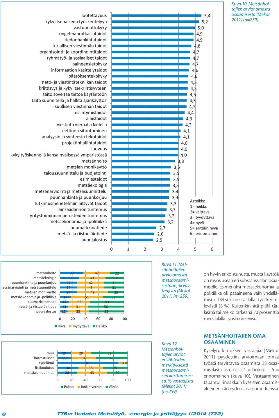 öä suullisen vies nnän taidot esiintymistaidot alaistaidot vies ntä vieraalla kielellä ee nen sitoutuminen analyysin ja synteesin tekotaidot projek nhallintataidot luovuus kyky työskennellä