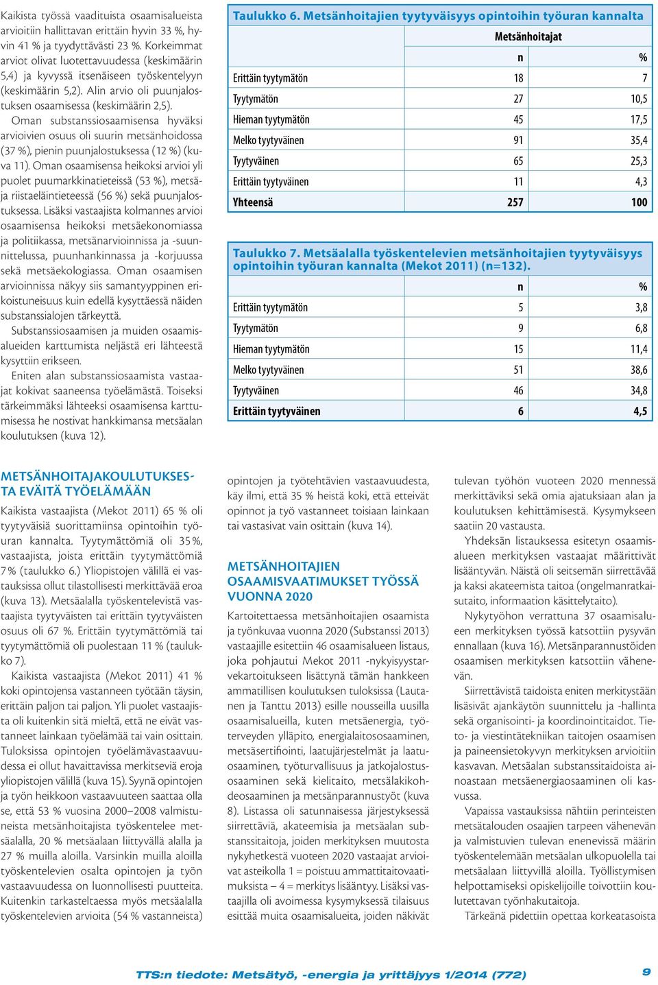 Oman substanssiosaamisensa hyväksi arvioivien osuus oli suurin metsänhoidossa (37 %), pienin puunjalostuksessa (1 %) (kuva 11).