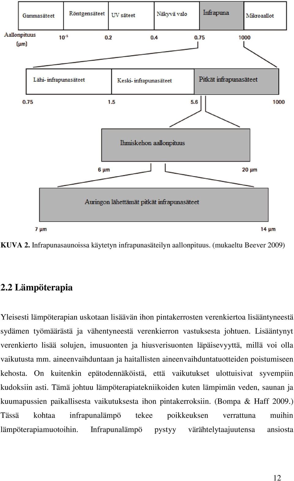 Lisääntynyt verenkierto lisää solujen, imusuonten ja hiusverisuonten läpäisevyyttä, millä voi olla vaikutusta mm. aineenvaihduntaan ja haitallisten aineenvaihduntatuotteiden poistumiseen kehosta.