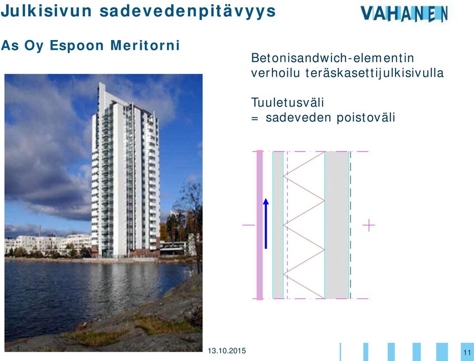 Betonisandwich-elementin verhoilu