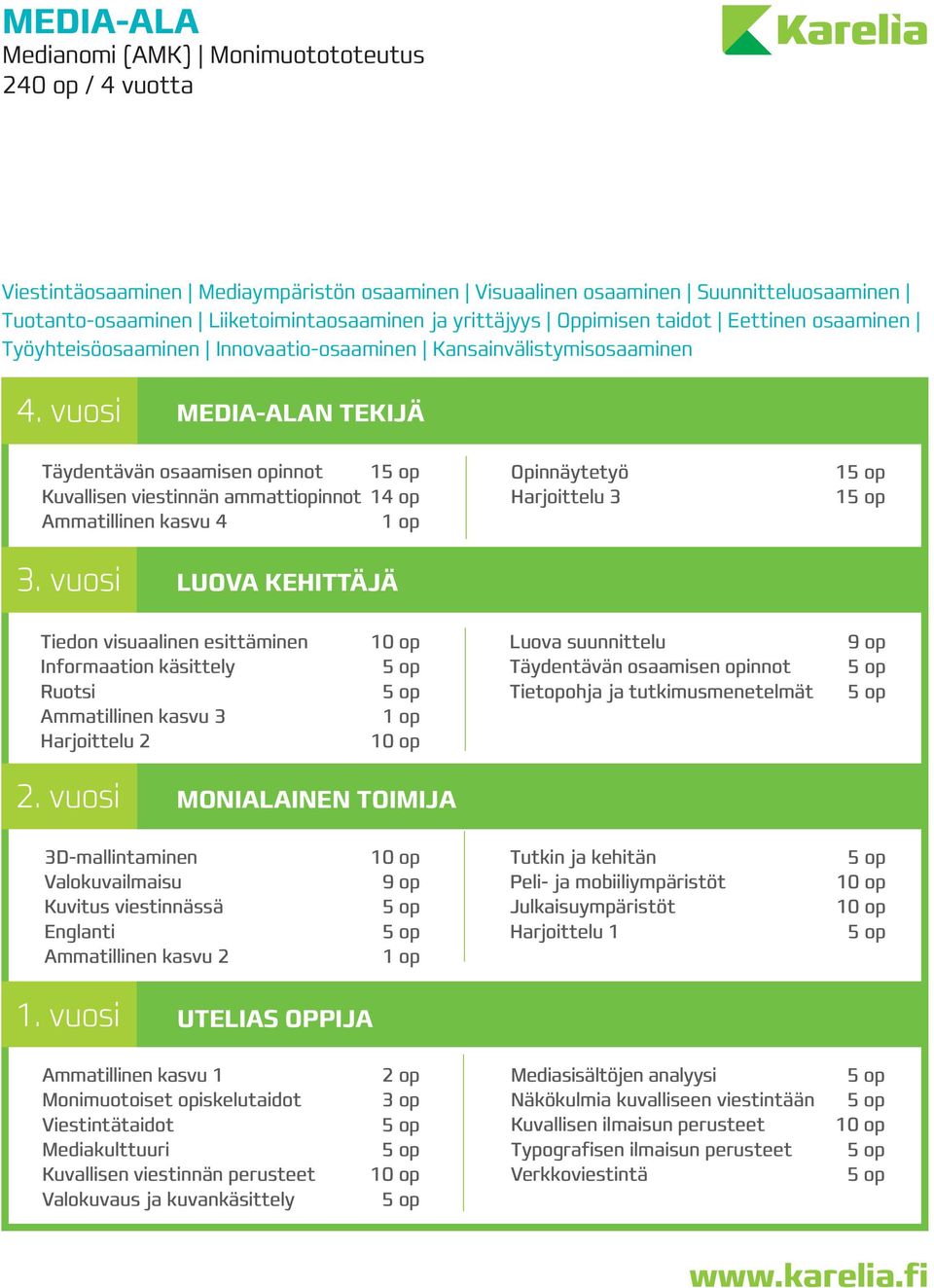 vuosi MEDIA-ALAN TEKIJÄ Täydentävän osaamisen opinnot 1 Kuvallisen viestinnän ammattiopinnot 14 op Ammatillinen kasvu 4 Opinnäytetyö Harjoittelu 3 1 1 3.