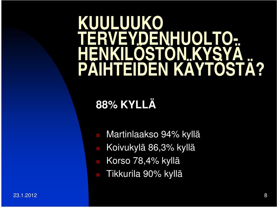 88% KYLLÄ Martinlaakso 94% kyllä Koivukylä