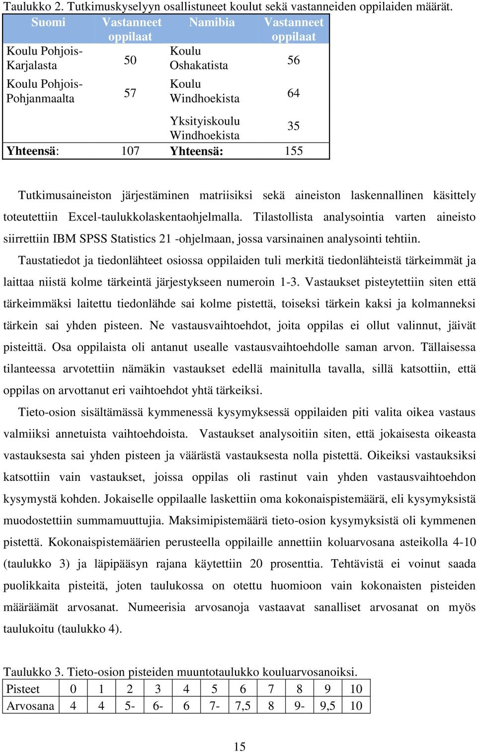 Yhteensä: 155 56 64 Tutkimusaineiston järjestäminen matriisiksi sekä aineiston laskennallinen käsittely toteutettiin Excel-taulukkolaskentaohjelmalla.