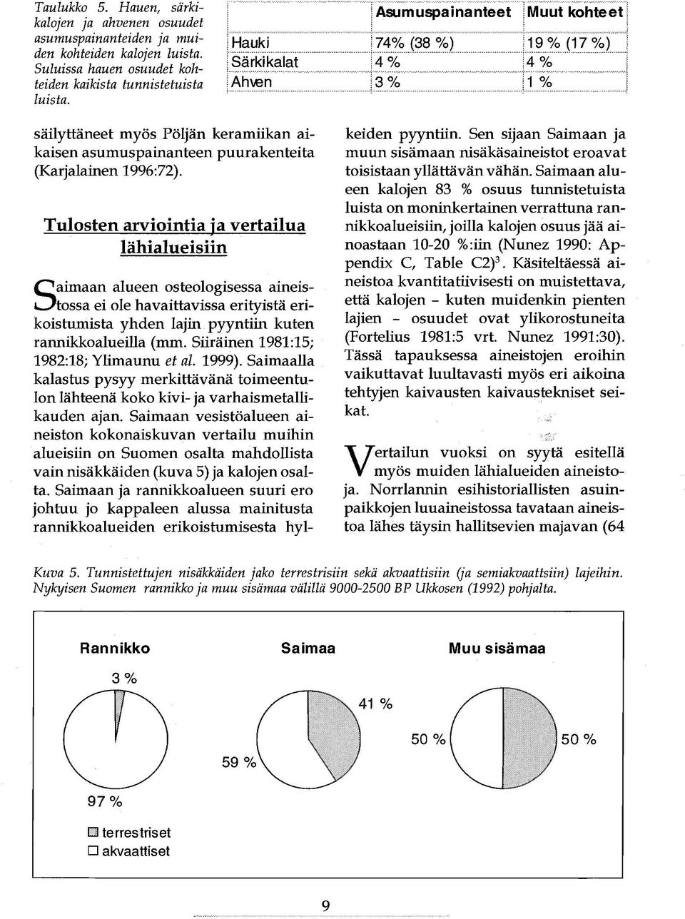 Tulosten arviointia ja vertailua lähialueisiin Saimaan alueen osteologisessa aineistossa ei ole havaittavissa erityistä erikoistumista yhden lajin pyyntiin kuten rannikkoalueilla (mm.