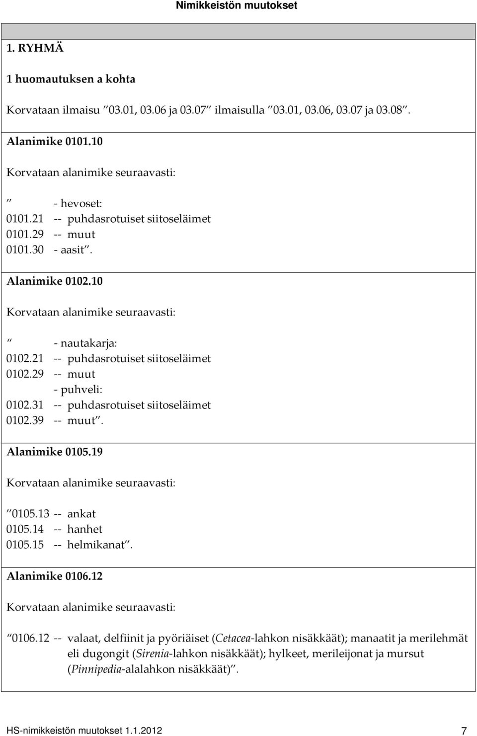 31 puhdasrotuiset siitoseläimet 0102.39 muut. Alanimike 0105.19 0105.13 ankat 0105.14 hanhet 0105.15 helmikanat. Alanimike 0106.12 0106.