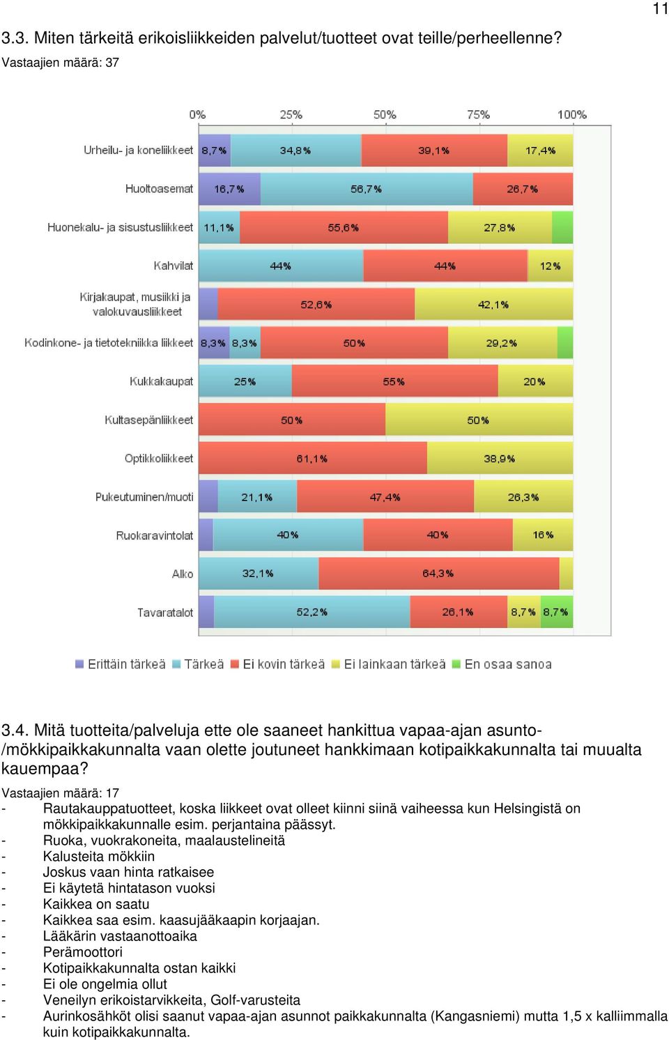 Vastaajien määrä: 17 - Rautakauppatuotteet, koska liikkeet ovat olleet kiinni siinä vaiheessa kun Helsingistä on mökkipaikkakunnalle esim. perjantaina päässyt.