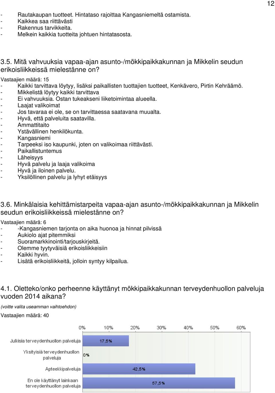 Vastaajien määrä: 15 - Kaikki tarvittava löytyy, lisäksi paikallisten tuottajien tuotteet, Kenkävero, Pirtin Kehräämö. - Mikkelistä löytyy kaikki tarvittava - Ei vahvuuksia.