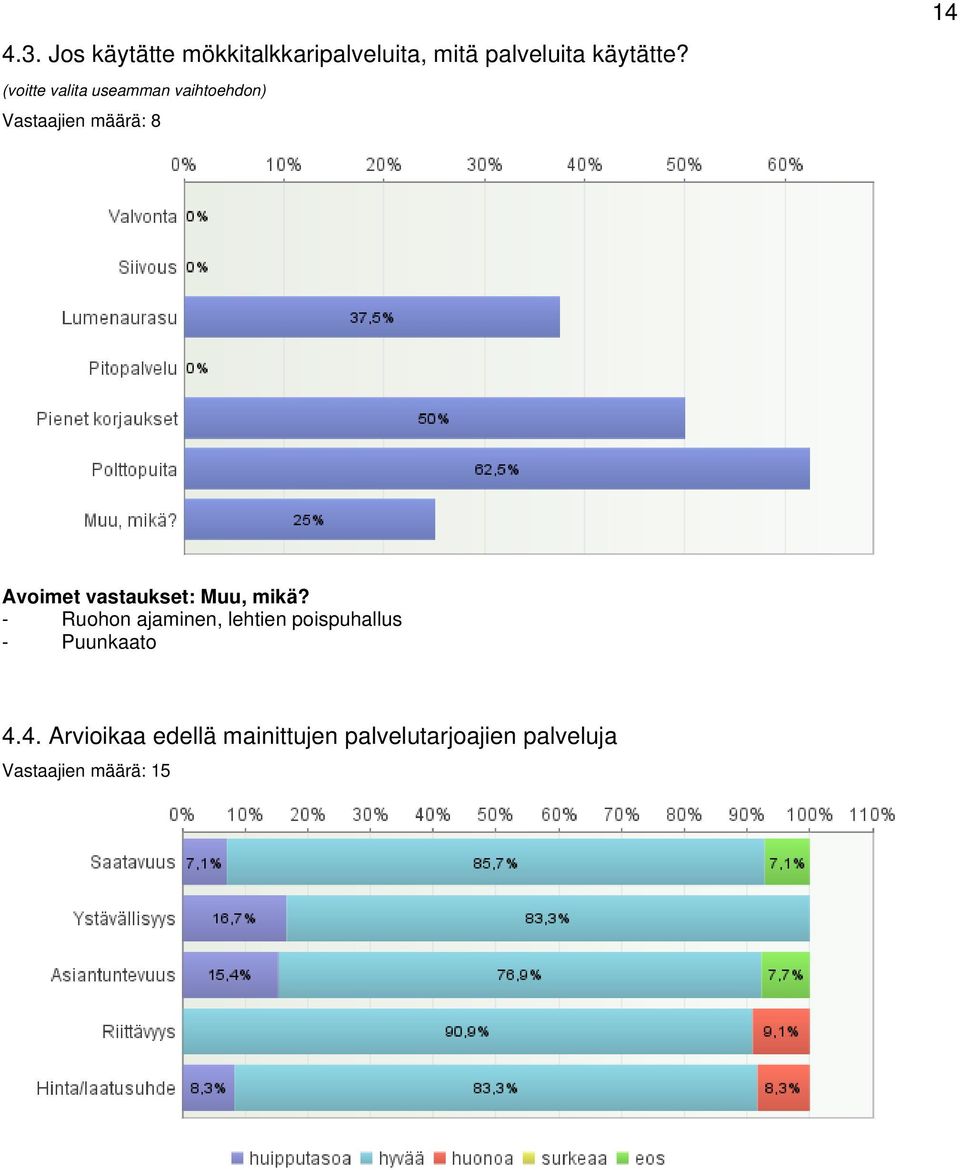 vastaukset: Muu, mikä?