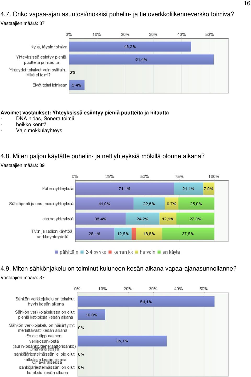 Sonera toimii - heikko kenttä - Vain mokkulayhteys 4.8.