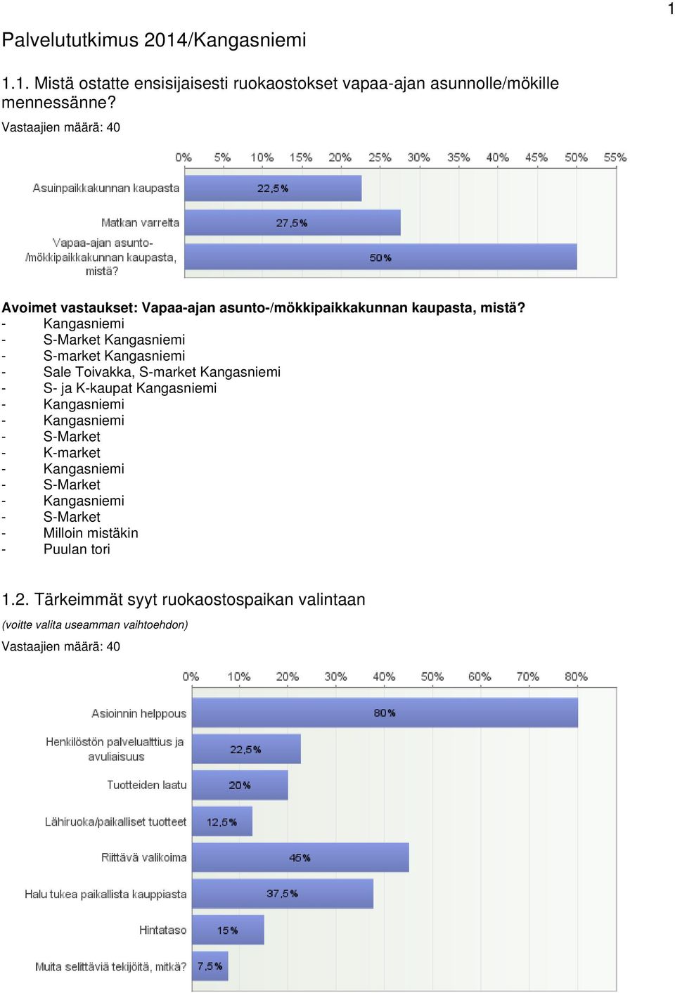 - S-Market Kangasniemi - S-market Kangasniemi - Sale Toivakka, S-market Kangasniemi - S- ja K-kaupat Kangasniemi - S-Market -