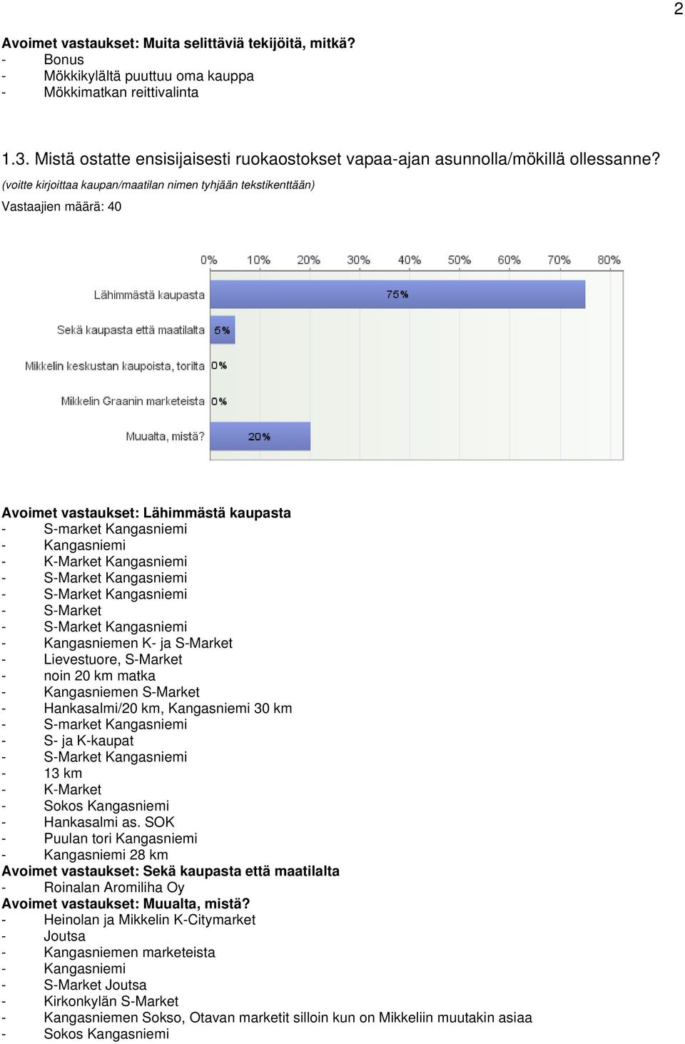 (voitte kirjoittaa kaupan/maatilan nimen tyhjään tekstikenttään) Vastaajien määrä: 40 Avoimet vastaukset: Lähimmästä kaupasta - S-market Kangasniemi - K-Market Kangasniemi - S-Market Kangasniemi -