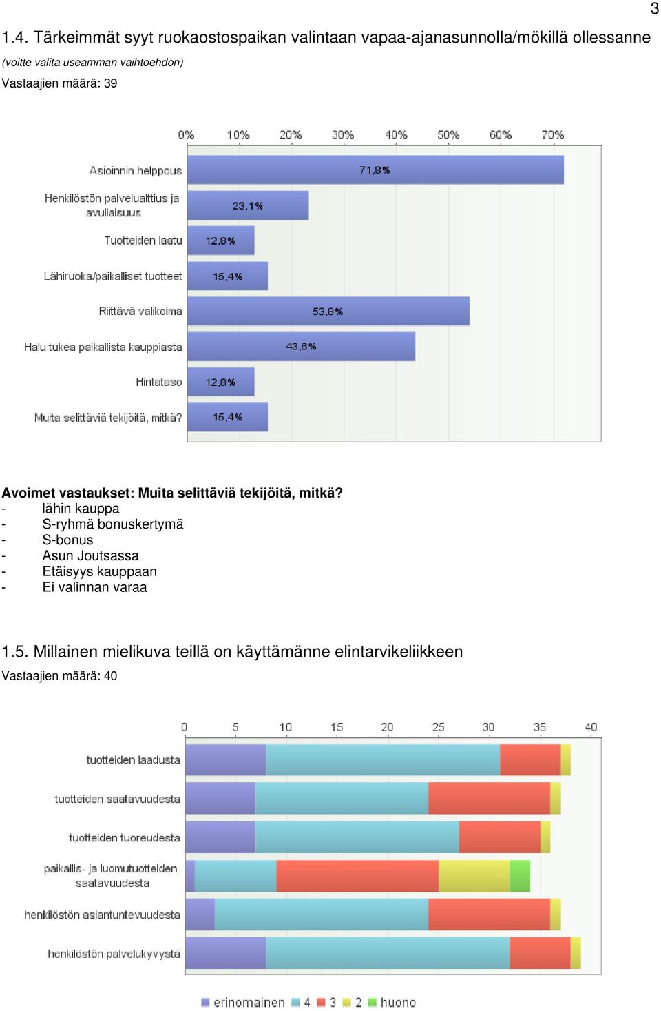 useamman vaihtoehdon) Vastaajien määrä: 39 Avoimet vastaukset: Muita selittäviä tekijöitä, mitkä?