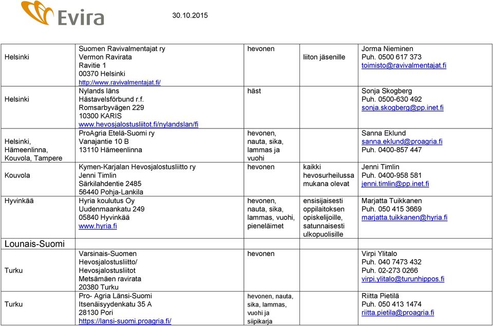 fi/nylandslan/fi ProAgria Etelä-Suomi ry Vanajantie 10 B 13110 Hämeenlinna Kymen-Karjalan Hevosjalostusliitto ry Jenni Timlin Särkilahdentie 2485 56440 Pohja-Lankila Hyria koulutus Oy Uudenmaankatu