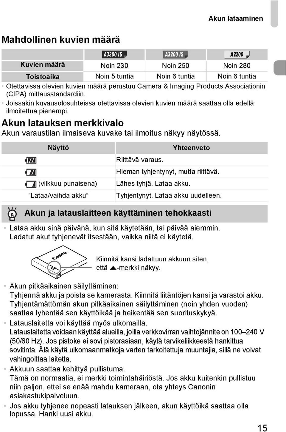 Akun latauksen merkkivalo Akun varaustilan ilmaiseva kuvake tai ilmoitus näkyy näytössä. Näyttö (vilkkuu punaisena) Lataa/vaihda akku Yhteenveto Riittävä varaus. Hieman tyhjentynyt, mutta riittävä.