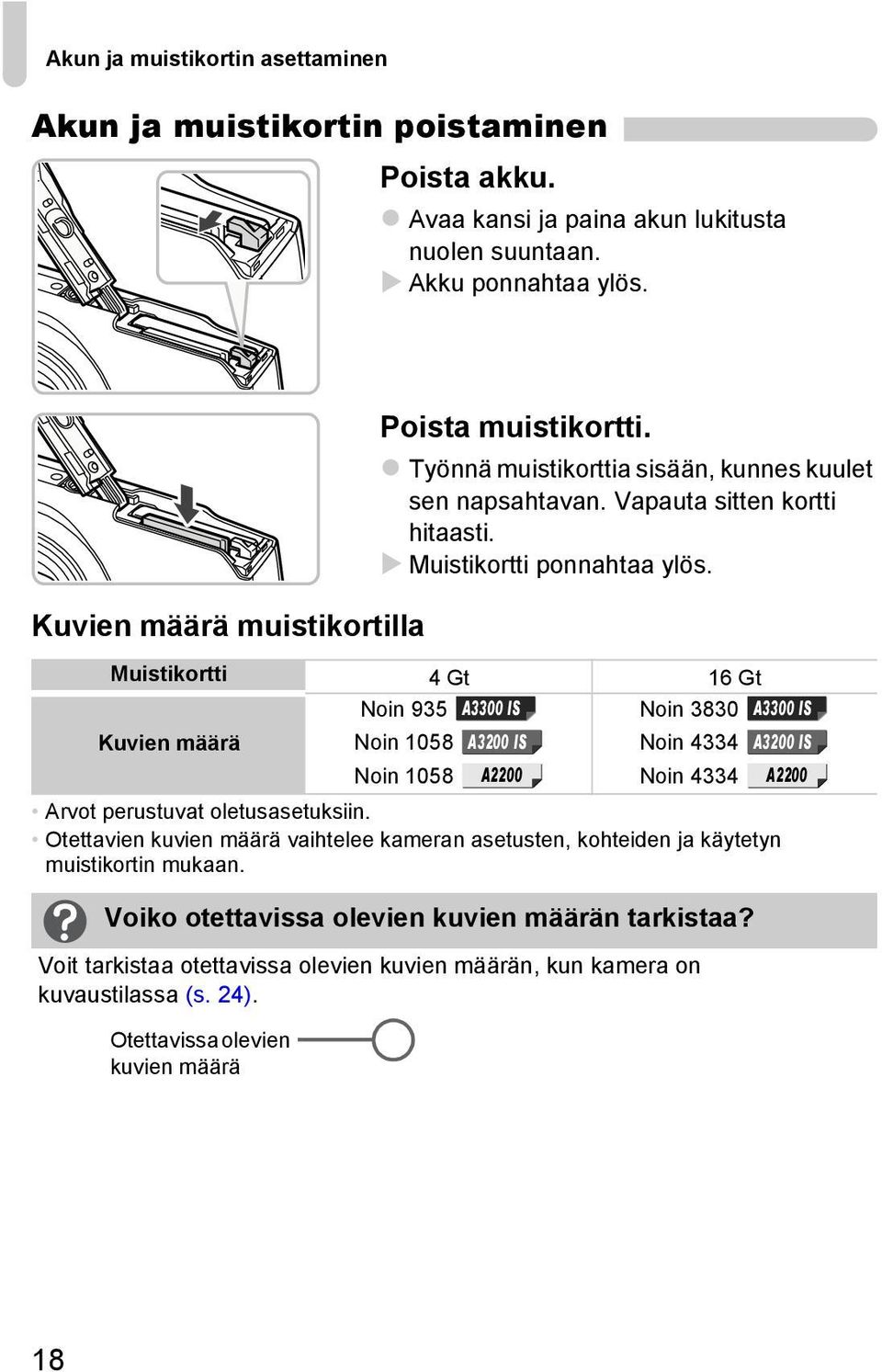 Muistikortti 4 Gt 16 Gt Kuvien määrä Noin 935 A3300 IS Noin 1058 A3200 IS Noin 3830 A3300 IS Noin 4334 A3200 IS Noin 1058 A2200 Noin 4334 A2200 Arvot perustuvat oletusasetuksiin.