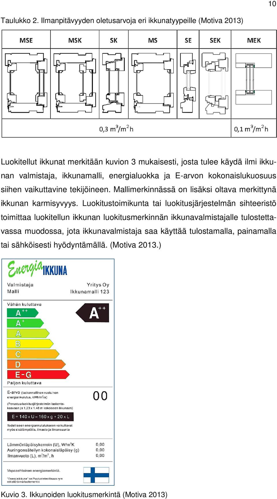 ikkunamalli, energialuokka ja E-arvon kokonaislukuosuus siihen vaikuttavine tekijöineen. Mallimerkinnässä on lisäksi oltava merkittynä ikkunan karmisyvyys.