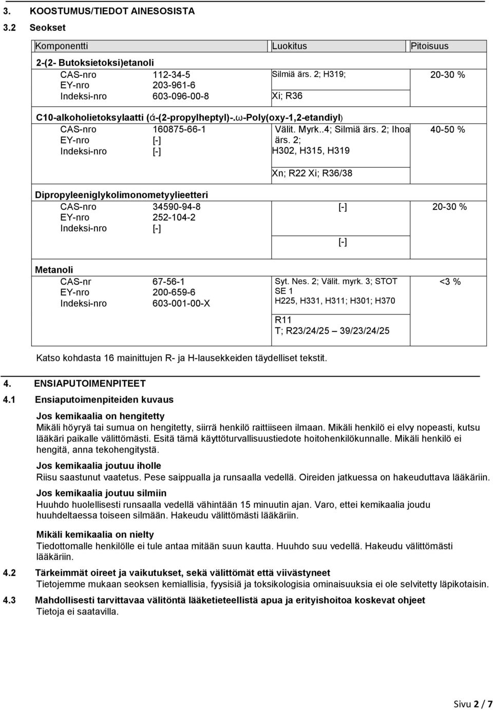 2; Indeksi-nro [-] H302, H315, H319 40-50 % Xn; R22 Xi; R36/38 Dipropyleeniglykolimonometyylieetteri CAS-nro 34590-94-8 EY-nro 252-104-2 Indeksi-nro [-] [-] 20-30 % [-] Metanoli CAS-nr 67-56-1 EY-nro