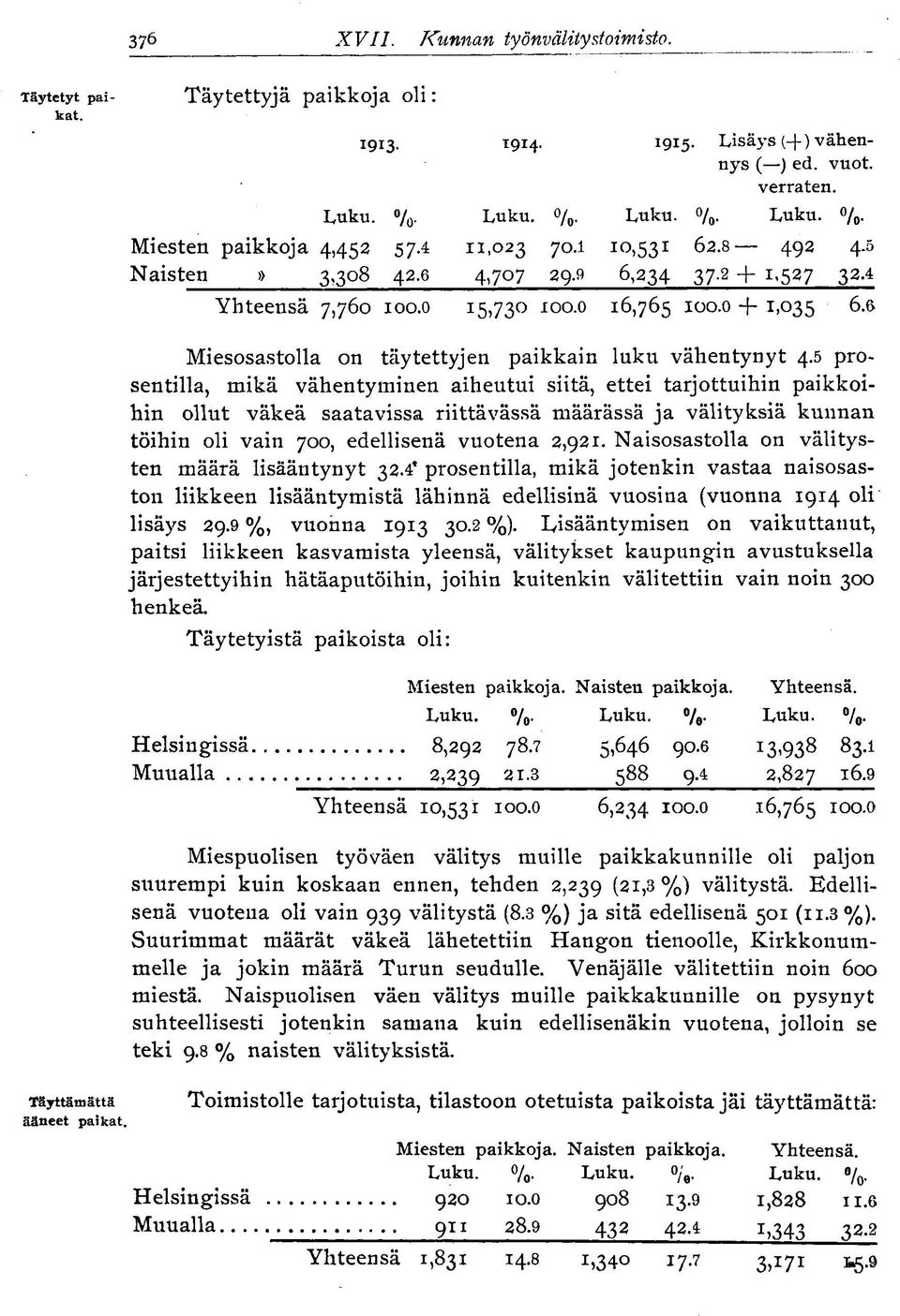 5 prosentilla, mikä vähentyminen aiheutui siitä, ettei tarjottuihin paikkoihin ollut väkeä saatavissa riittävässä määrässä ja välityksiä kunnan töihin oli vain 700, edellisenä vuotena 2,921.