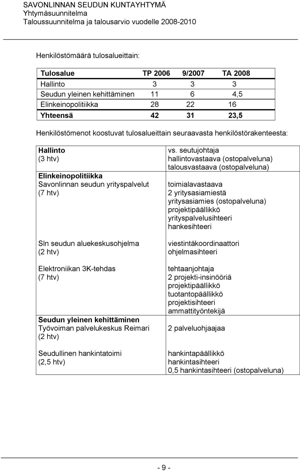 Seudun yleinen kehittäminen Työvoiman palvelukeskus Reimari (2 htv) Seudullinen hankintatoimi (2,5 htv) vs.