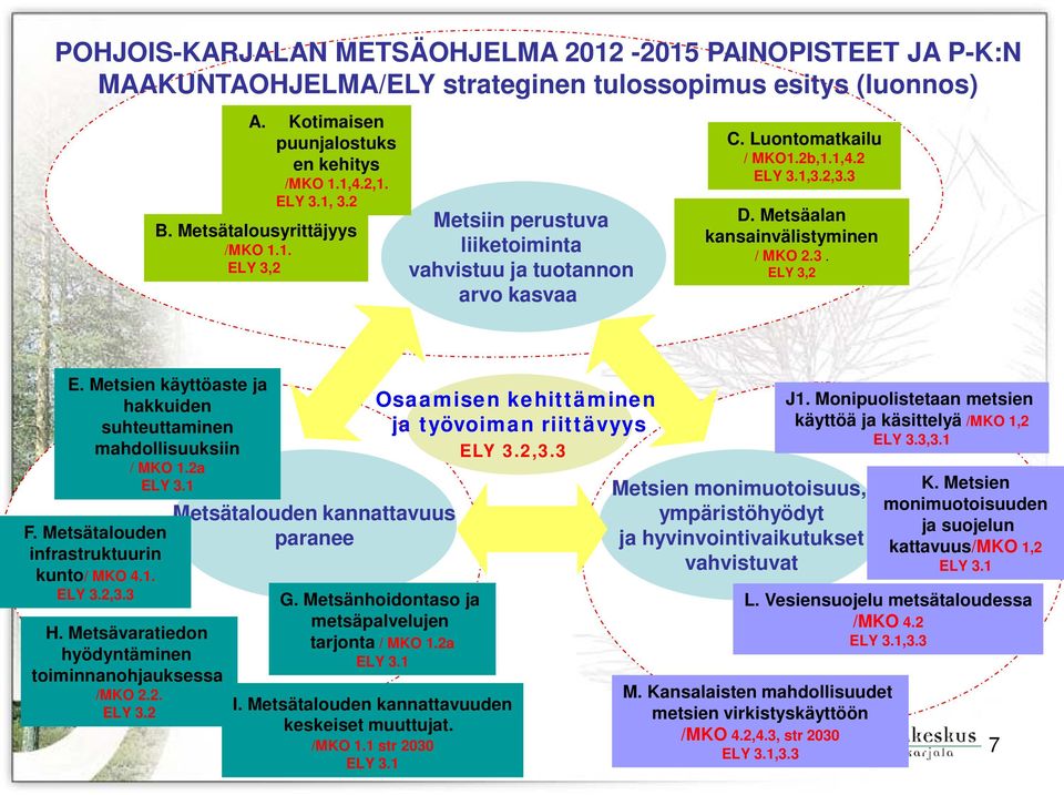3. ELY 3,2 E. Metsien käyttöaste ja hakkuiden suhteuttaminen mahdollisuuksiin / MKO 1.2a ELY 3.1 F. Metsätalouden infrastruktuurin kunto/ MKO 4.1. ELY 3.2,3.3 H.