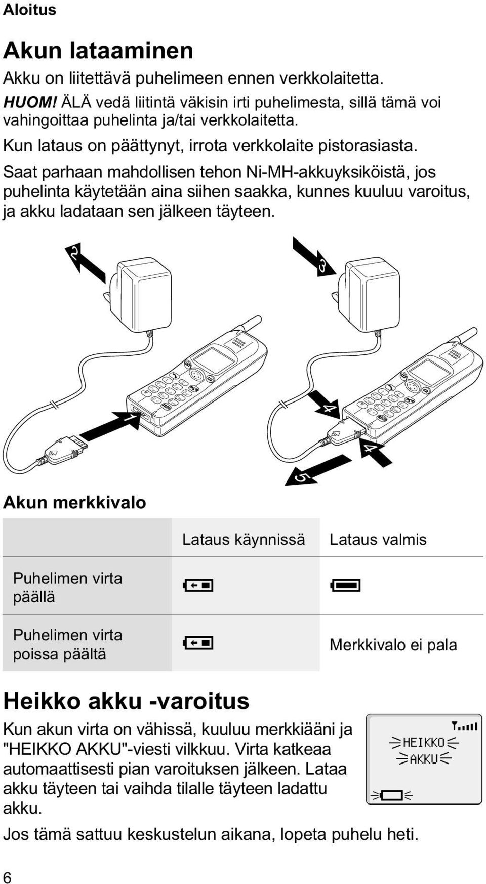 Saat parhaan mahdollisen tehon Ni-MH-akkuyksiköistä, jos puhelinta käytetään aina siihen saakka, kunnes kuuluu varoitus, ja akku ladataan sen jälkeen täyteen.