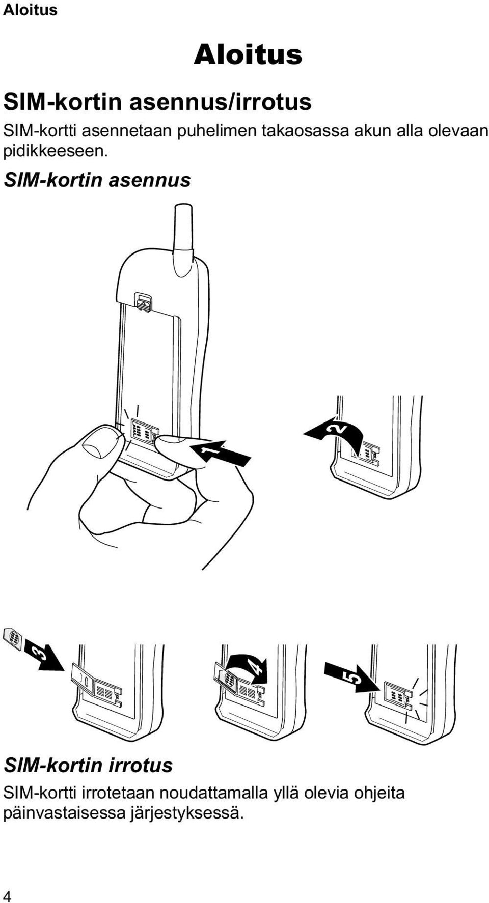 SIM-kortin asennus 1 SIM-kortin irrotus SIM-kortti irrotetaan