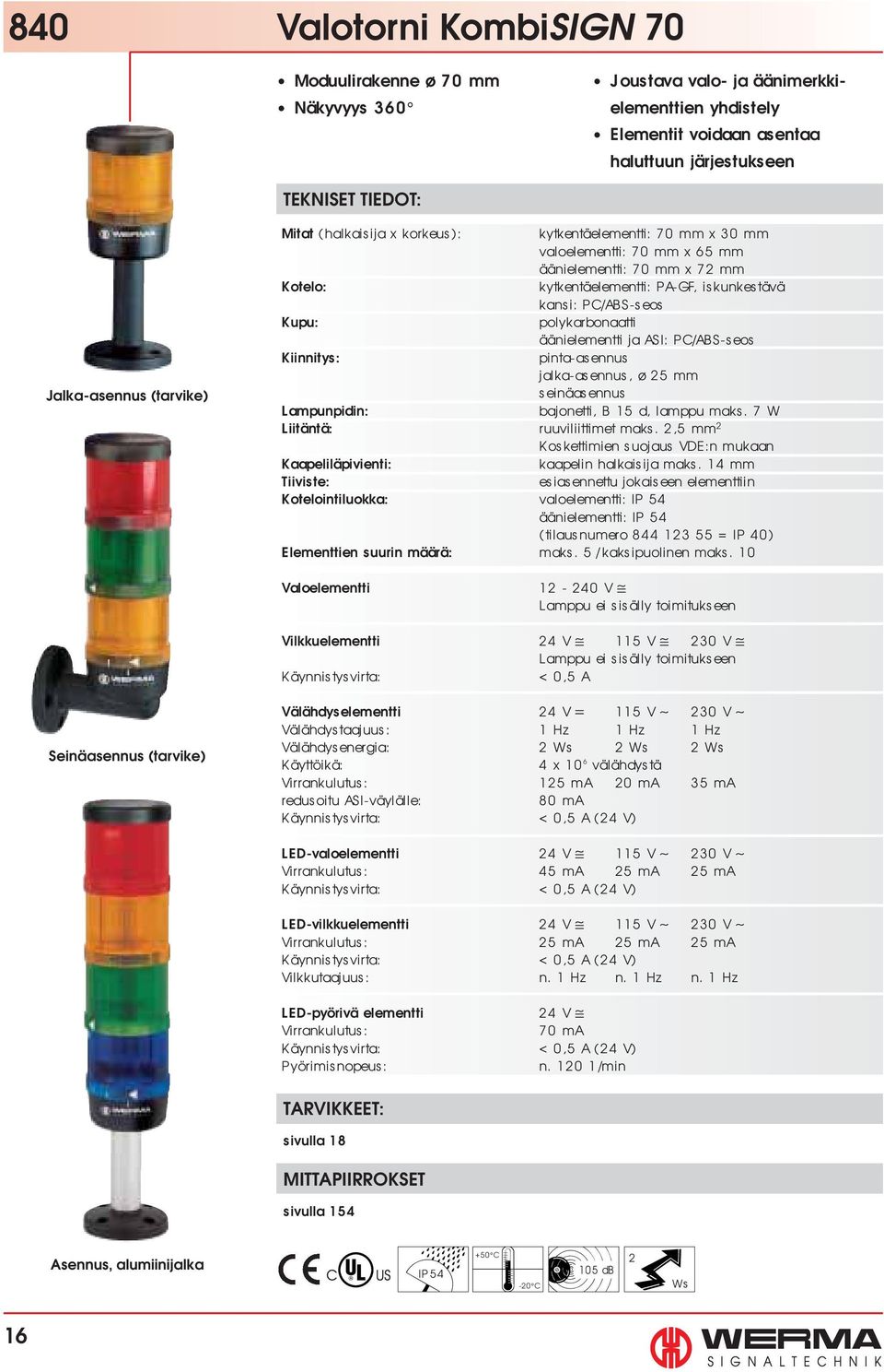 Kupu: polykarbonaatti äänielementti ja ASI: PC/ABS-seos Kiinnitys: pinta-asennus jalka-asennus, ø 25 mm seinäasennus Lampunpidin: bajonetti, B 15 d, lamppu maks. 7 W Liitäntä: ruuviliittimet maks.