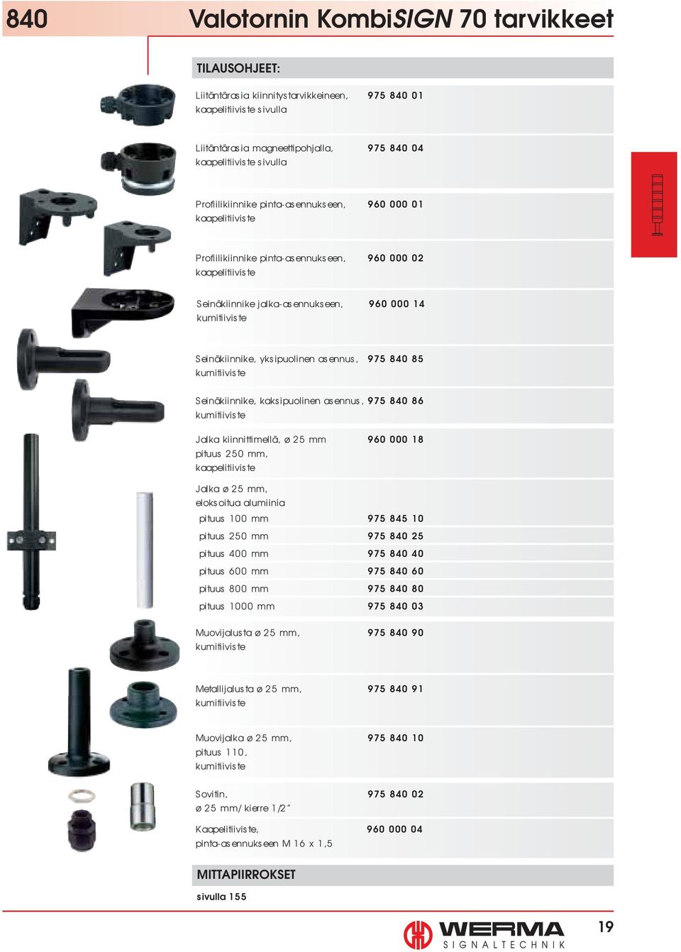 yksipuolinen asennus, 975 840 85 kumitiiviste Seinäkiinnike, kaksipuolinen asennus, 975 840 86 kumitiiviste Jalka kiinnittimellä, ø 25 mm 960 000 18 pituus 250 mm, kaapelitiiviste Jalka ø 25 mm,