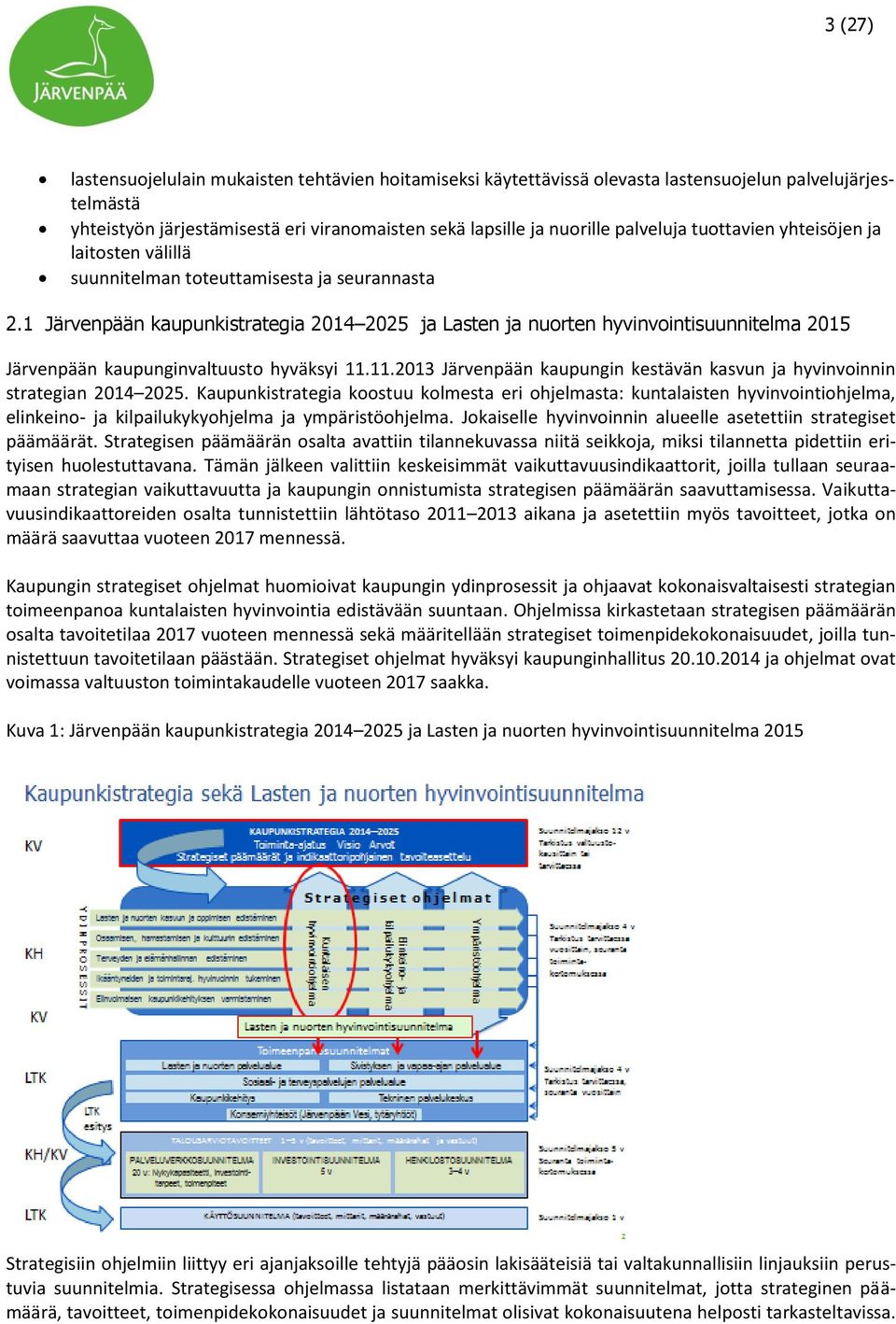 1 Järvenpään kaupunkistrategia 2014 2025 ja Lasten ja nuorten hyvinvointisuunnitelma 2015 Järvenpään kaupunginvaltuusto hyväksyi 11.