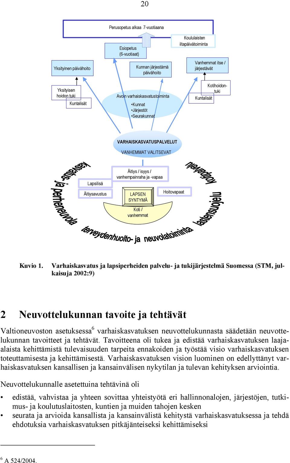 LAPSEN SYNTYMÄ Koti / vanhemmat Hoitovapaat Kuvio 1.